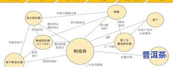 离子硒：定义、图片、制备与作用