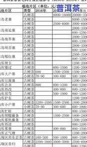 祥源普洱茶价格查询及评价：最新官网报价表一览