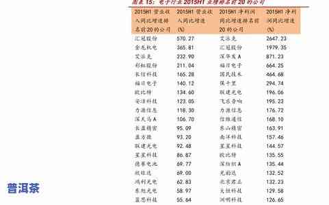 祥源普洱茶价格查询及评价：最新官网报价表一览