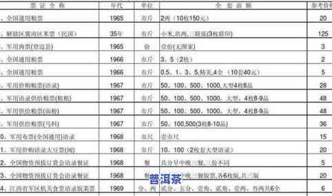 普洱茶新大茶山价格表大全，包括图片和最新价格信息