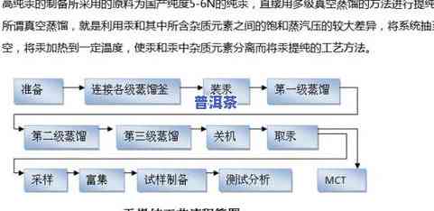 普洱生茶烘焙：方法、工艺与流程全解析