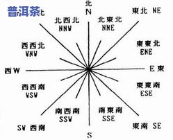 普洱茶东南西北如何区分？探讨南北差异及分辨方法