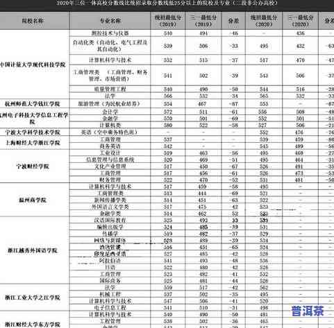 普洱茶六大产地排名榜最新价格表与十大产地详细解析