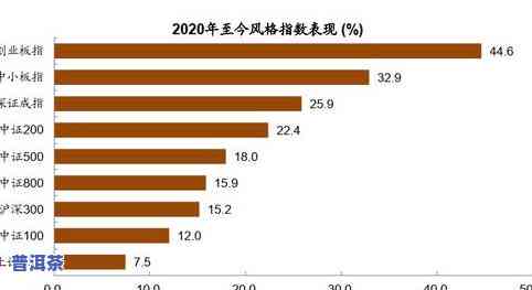 普洱茶七个生命周期图解：从生长到衰亡的生命全过程