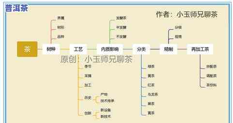 一亩茶田产多少茶叶？计算方法与图片、视频详解