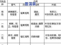 茶叶二等品是什么意思？茶叶等级二级解释及优劣分析