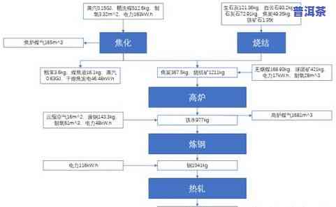 普洱茶生产工艺流程图示图片大全高清，详细介绍每个步骤及其价格