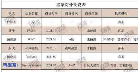 茶叶一等品是不是为好茶？比较一等与特级、二等的区别及等级标准