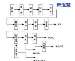 普洱茶生产工艺流程图示图详解及图片大全