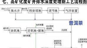 普洱茶生产工艺流程图示图详解及图片大全