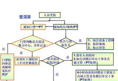 普洱茶生产工艺流程图示-普洱茶生产工艺流程图示大全