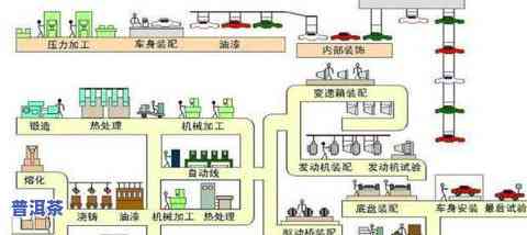 普洱茶生产工艺流程图示-普洱茶生产工艺流程图示大全