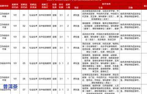 普洱茶晾晒：留意事项、图片及时间请求标准