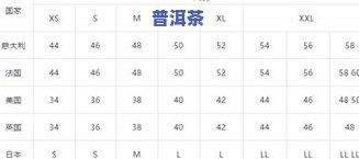 普洱茶L/S级别区别：数字与字母代表什么？全解析及图片展示