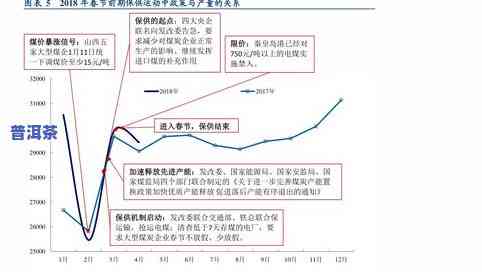 正大茶叶价格表：最新价格、走势及图片全览