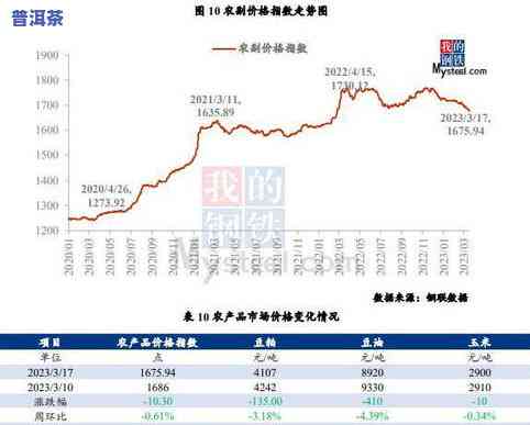 普洱茶的市场价格定位：分析与行情