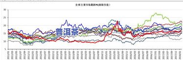 普洱茶的市场价格定位：分析与行情