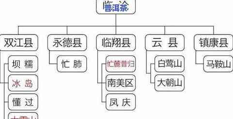 普洱茶的市场价格定位及行情分析