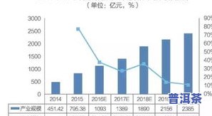 普洱茶的定位：年限、人群与市场分析