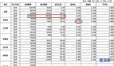 芒嘎拉茶厂官网价格一览：查询、表、多少全包括，不超过70字节