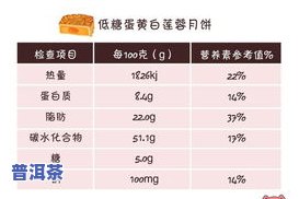 普洱茶水的热量：详细解析与表格