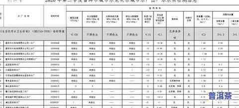 普洱茶水的热量：详细解析与表格