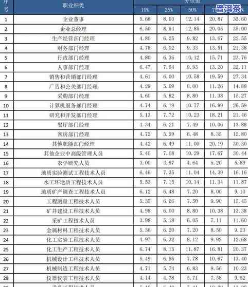 普洱茶等级划分标准表图片大全：全面解析各级别茶叶及其价格