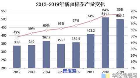 东莞有普洱茶吗最近几天价格，近期东莞市场普洱茶行情：价格走势如何？