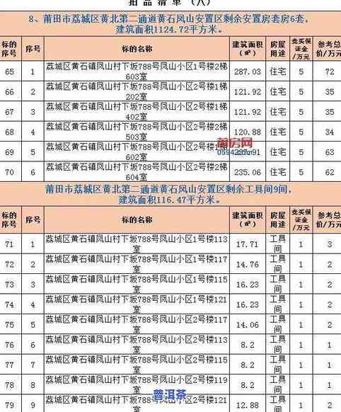 普洱茶饼报价表最新，最新普洱茶饼报价表出炉，一目了然！