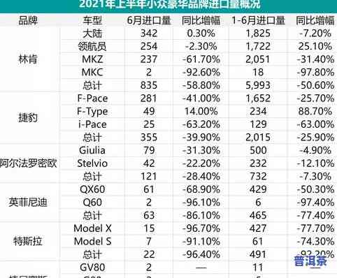 老同志茶价格，了解老同志茶的价格：一份全面的市场分析