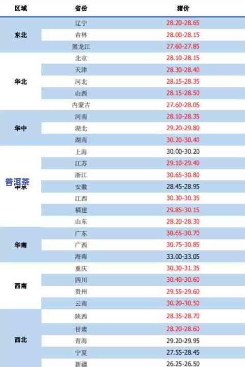 老同志茶价格，了解老同志茶的价格：一份全面的市场分析