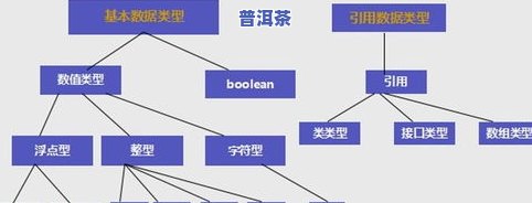 茶叶知识顺口溜大全，茶叶知识顺口溜大全：轻松掌握茶艺技巧！