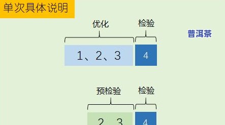 浅析普洱茶出口的现状及对策，深度解析：普洱茶出口的现状与应对策略