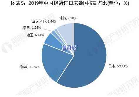 浅析普洱茶出口的现状及对策，深度解析：普洱茶出口的现状与应对策略