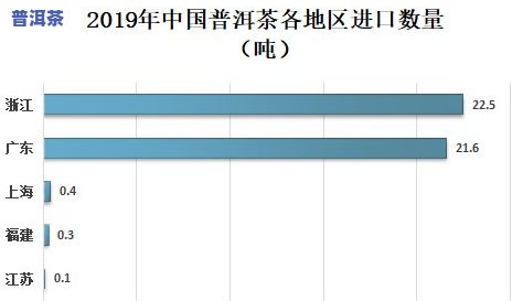 浅析普洱茶出口的现状及对策，深度解析：普洱茶出口的现状与应对策略