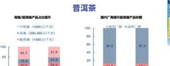 浅析普洱茶出口的现状及对策，深度解析：普洱茶出口的现状与应对策略