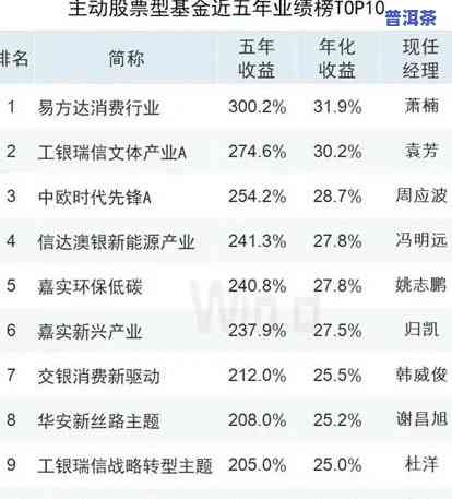 淘宝店排名，最新！淘宝店排名一览，让你轻松挑选优质好茶！