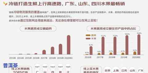 2020普洱茶电商销售情况，2020年普洱茶电商销售数据出炉，市场表现如何？