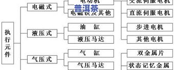 普洱茶加工方式及原理视频讲解，深入解析：普洱茶加工方式与原理的视频讲解