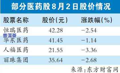 普洱茶跌价，普洱茶价格持续下跌，引发业界关注