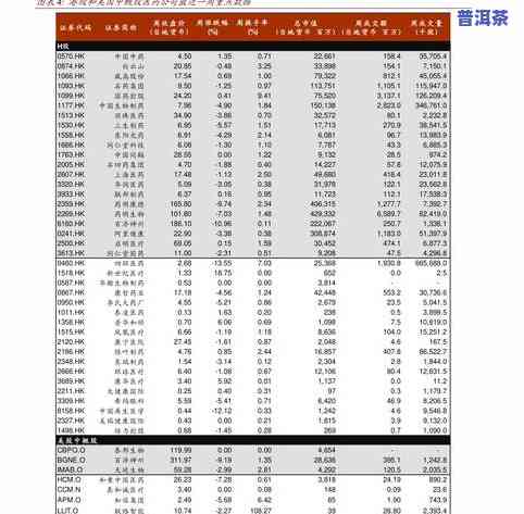 古树普洱茶成本分析表最新-古树普洱茶成本分析表最新图片