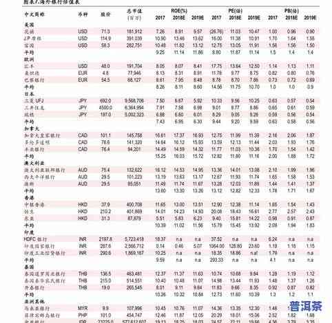 古树普洱茶成本分析表最新-古树普洱茶成本分析表最新图片