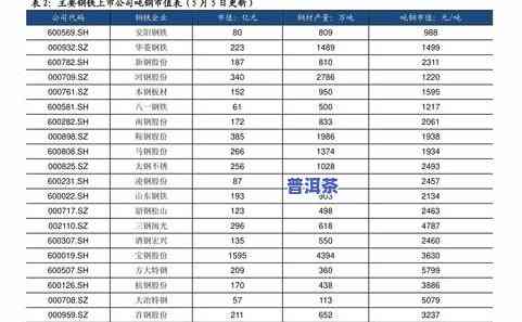 古树普洱茶成本分析表最新-古树普洱茶成本分析表最新图片