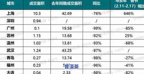 拍卖普洱茶平台价格表图片，最新普洱茶交易平台价格一览，高清图片展示