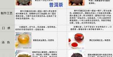 全白毫的普洱茶是什么茶，解密普洱茶：全白毫的奥秘何在？