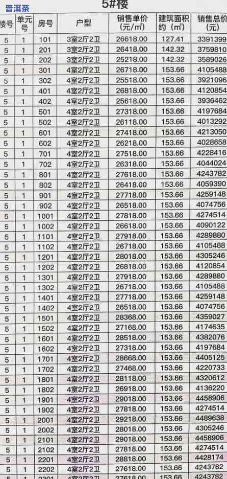 易武普洱茶报价表，最新易武普洱茶报价表，一网打尽各类茶叶价格！