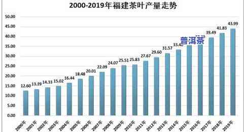 什么地方产茶叶最多，揭秘：哪个地方的茶叶产量更高？