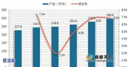 什么地方产茶叶最多，揭秘：哪个地方的茶叶产量更高？