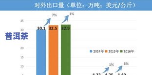 什么地方产茶叶最多，揭秘：哪个地方的茶叶产量更高？