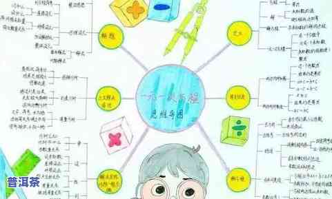 普洱茶知识点思维导图图片，探索普洱茶的世界：一份全面的思维导图
